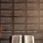 64 Comforting Bible Verses for Farewell
